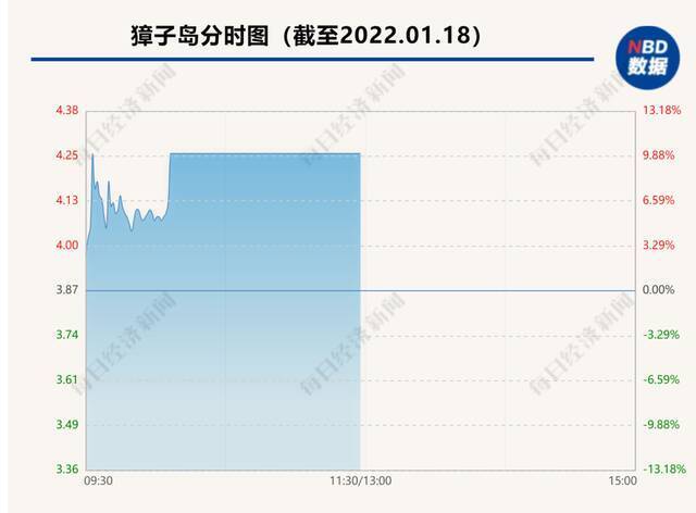 网传汤加火山爆发致扇贝涌入獐子岛 公司回应：报道及传闻严重失实