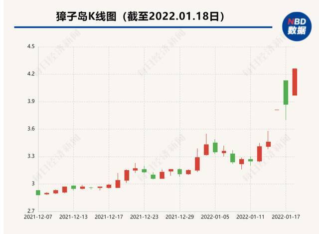 网传汤加火山爆发致扇贝涌入獐子岛 公司回应：报道及传闻严重失实