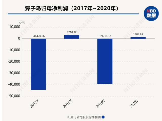 网传汤加火山爆发致扇贝涌入獐子岛 公司回应：报道及传闻严重失实