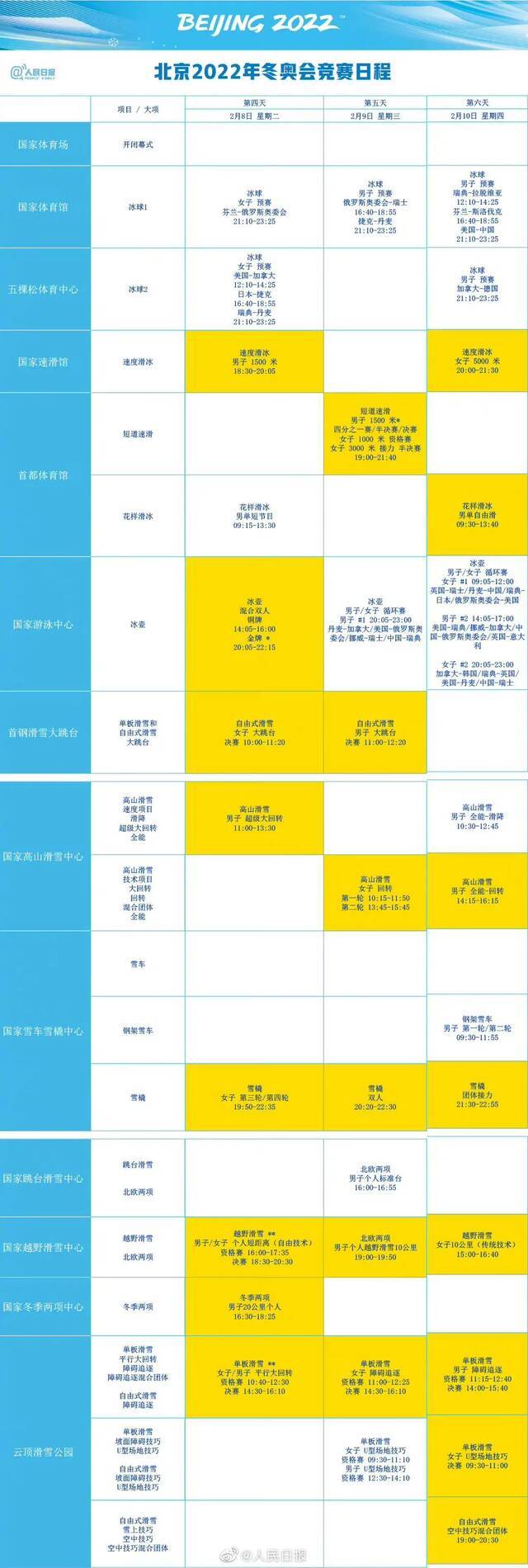 2月2日中国首战，大年初五冲击首金！北京冬奥会观赛日历来了