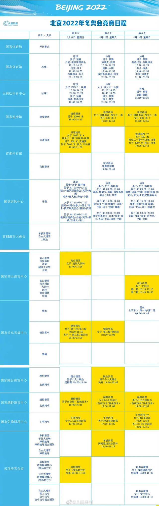 2月2日中国首战，大年初五冲击首金！北京冬奥会观赛日历来了