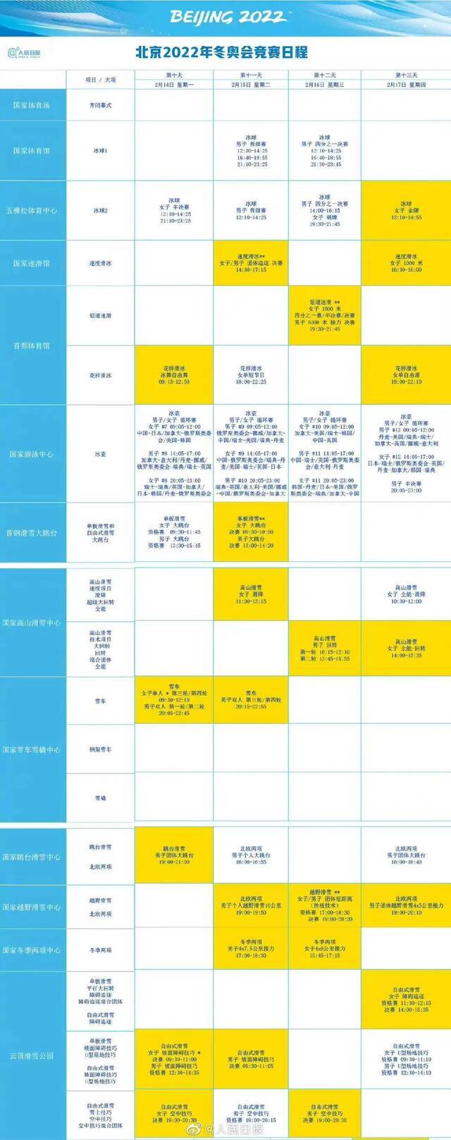 2月2日中国首战，大年初五冲击首金！北京冬奥会观赛日历来了