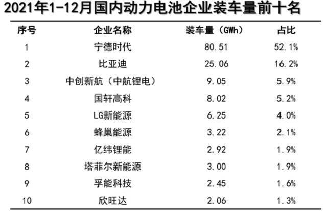 ▲数据来源：中国汽车动力电池产业创新联盟