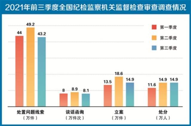 中国纪检监察报：从数据看全面从严治党一严到底