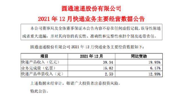 圆通速递：12月快递产品收入同比增长19.95%