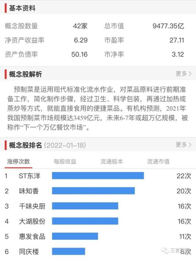 预制菜又成新风口？百度等资本入局，市场规模超3000亿