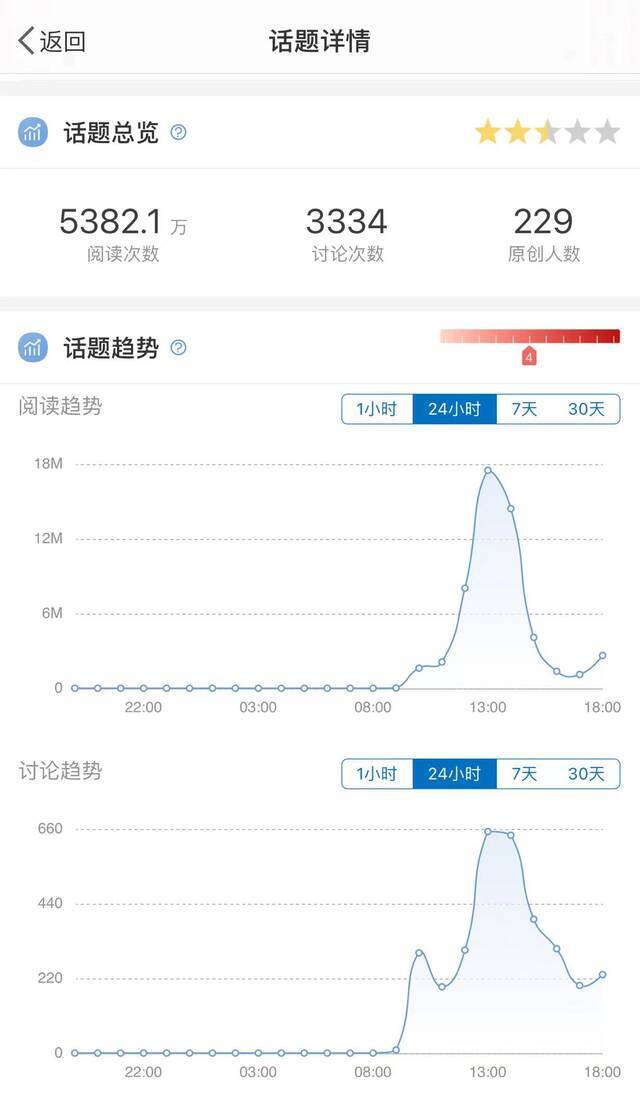 社交平台上关于《我们的天才儿子》热搜的讨论热度图源：微博截图