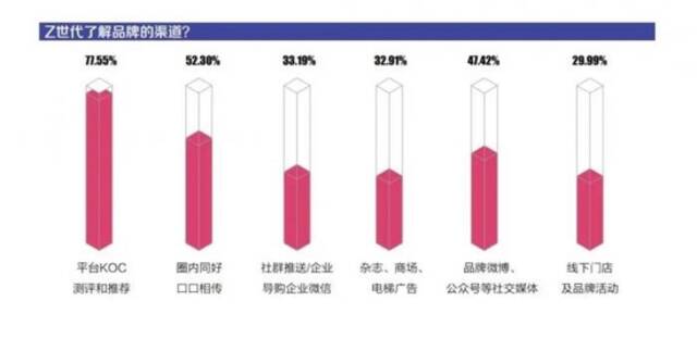 Z世代青年线上消费洞察：追求“质价比”，购物与社交深度绑定