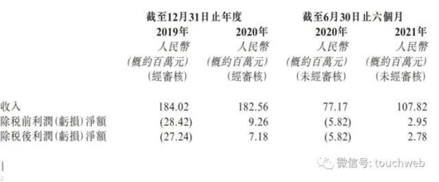 亚信科技宣布收购艾瑞咨询：后者整体作价5亿