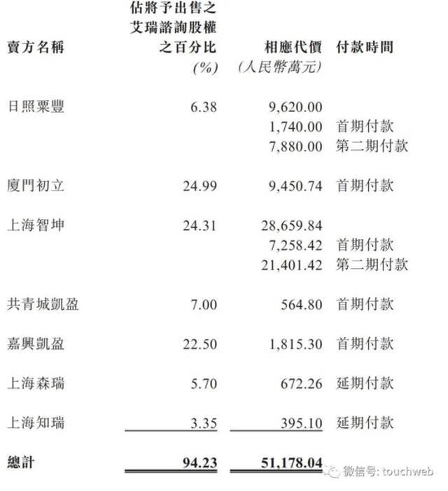 亚信科技宣布收购艾瑞咨询：后者整体作价5亿