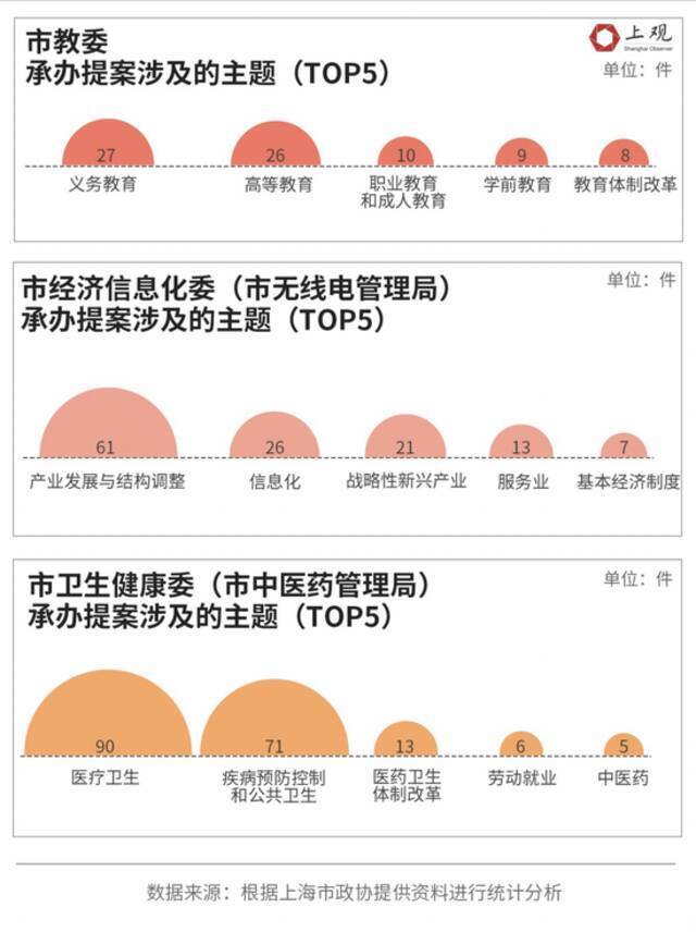 2021年上海政协提案1021件，哪些提案与你直接相关呢？