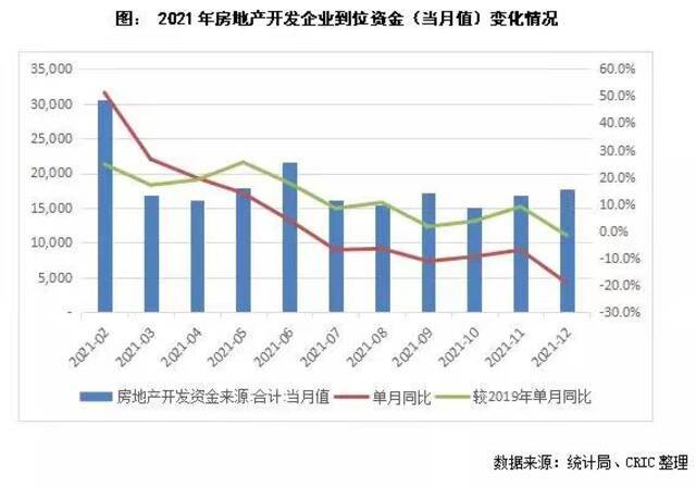 50个城市房价下跌！开发商多轮降价卖不动，专家认为调控不会放松