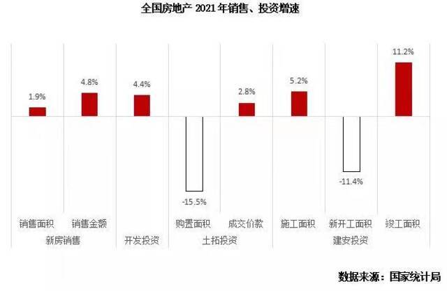 50个城市房价下跌！开发商多轮降价卖不动，专家认为调控不会放松