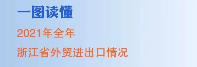 浙江首破4万亿元，跻身全国前三！