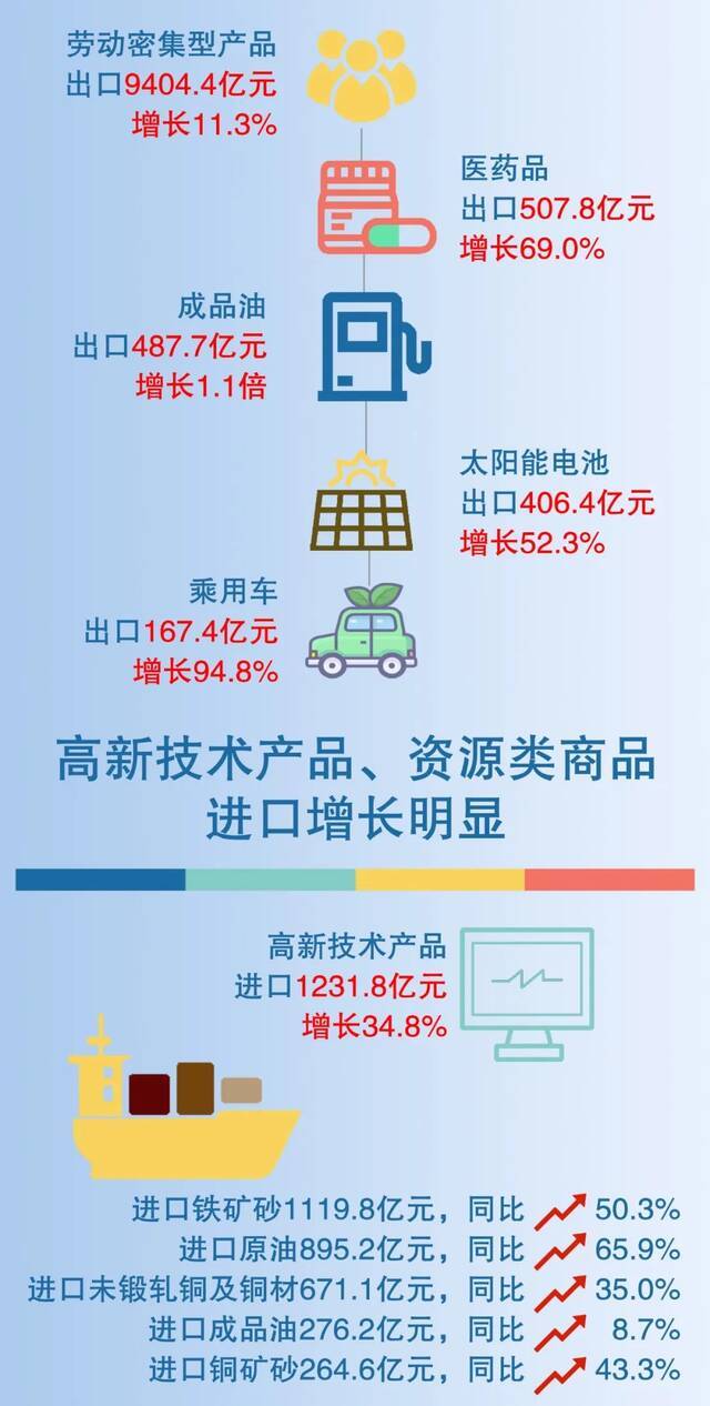 浙江首破4万亿元，跻身全国前三！