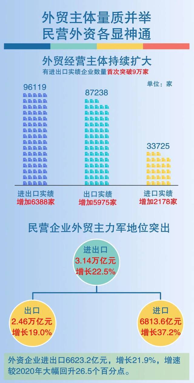 浙江首破4万亿元，跻身全国前三！