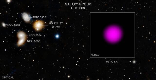钱德拉天文台探测到来自矮星系Mrk 462的X射线显示它存在一个超大质量黑洞