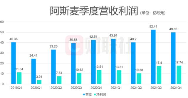 （来源：公司财报）