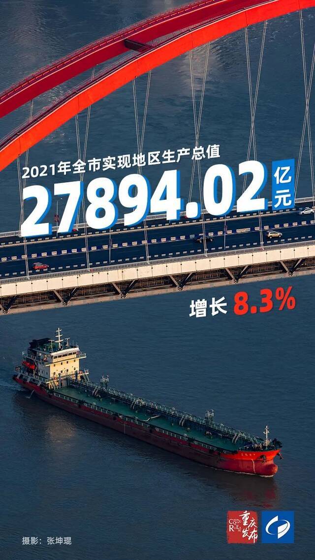 发布会丨2.78万亿元！重庆经济运行“稳稳稳”