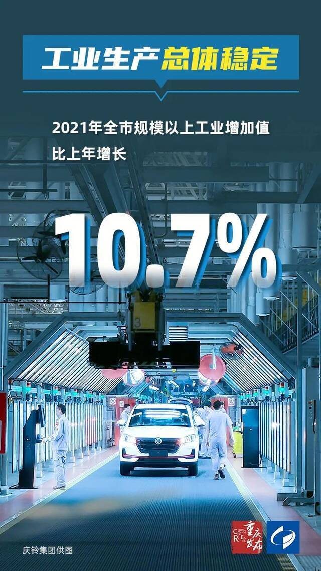 发布会丨2.78万亿元！重庆经济运行“稳稳稳”