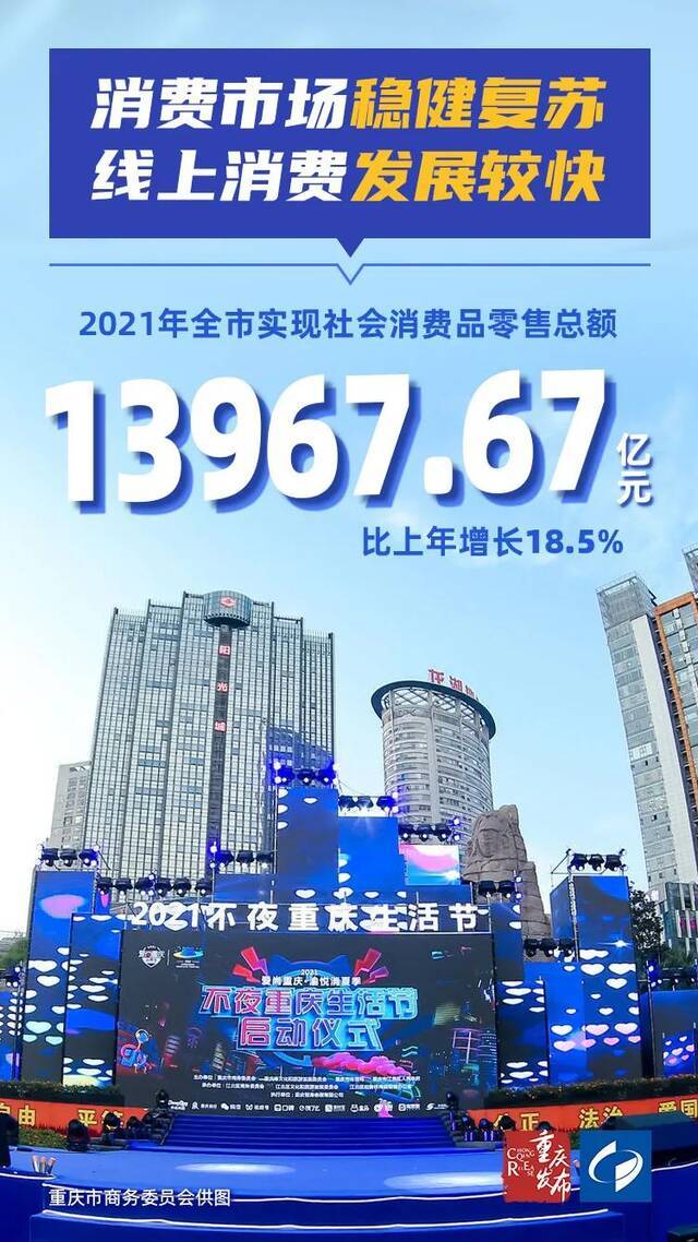 发布会丨2.78万亿元！重庆经济运行“稳稳稳”