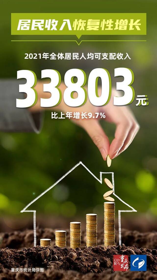 发布会丨2.78万亿元！重庆经济运行“稳稳稳”