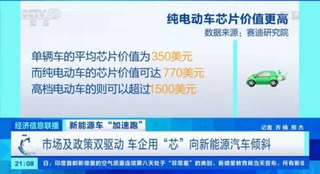 ▲芯片减产情况下，车企纷纷将重心移向新能源汽车。图/央视财经微博截图