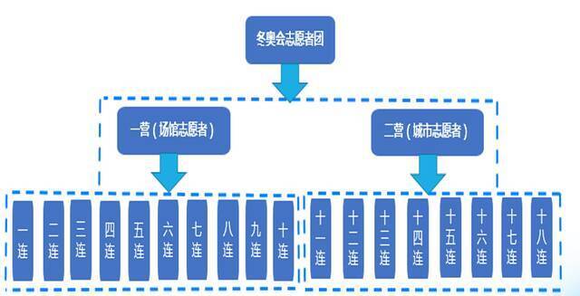 出征！北京交大冬奥志愿者准备好了！