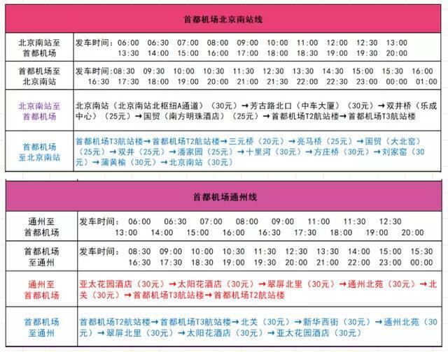 1月20日起 首都机场北京南站、通州班线增加运营班次