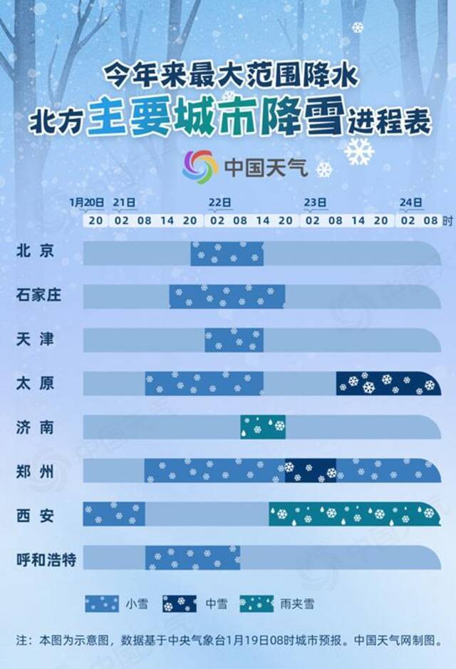 今年以来最大范围雨雪将影响超25省份，看看雪花何时到你家