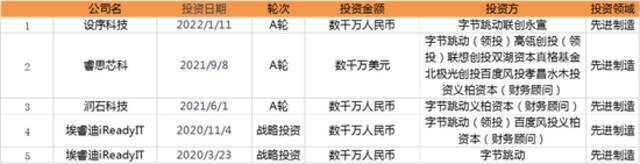 战投部解散，复盘字节7年出手200次的“投资版图”