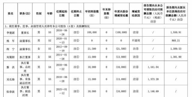 最高60万年薪！广药悄悄招聘“足球管理人才” 广州队“前程无忧”了？