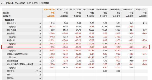 最高60万年薪！广药悄悄招聘“足球管理人才” 广州队“前程无忧”了？