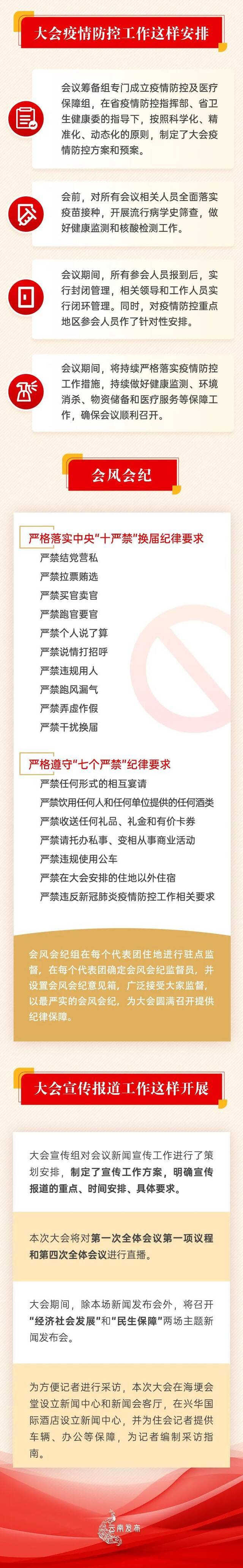 省十三届人大五次会议将于1月20日开幕！会议议程→