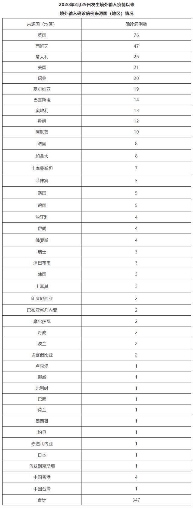 北京1月18日新增1例本土确诊病例、1例本土无症状感染者和5例境外输入确诊病例、1例无症状感染者