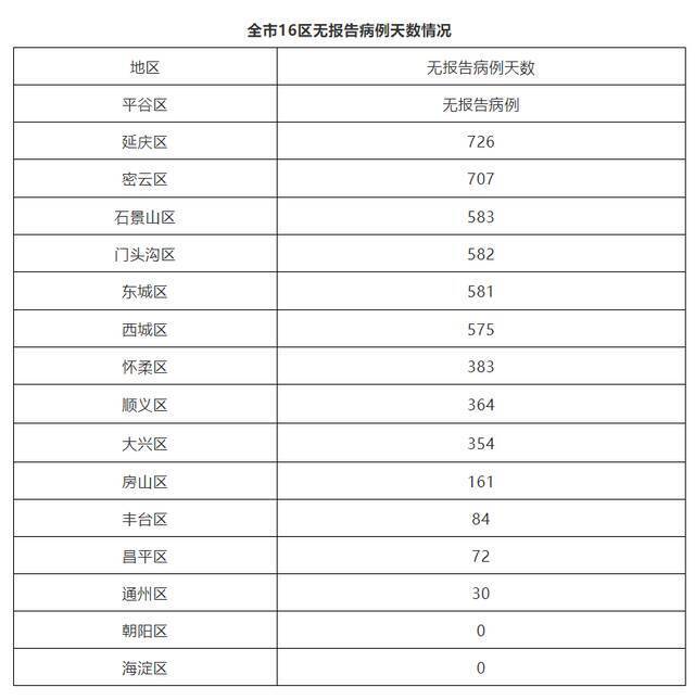 北京1月18日新增1例本土确诊病例、1例本土无症状感染者和5例境外输入确诊病例、1例无症状感染者