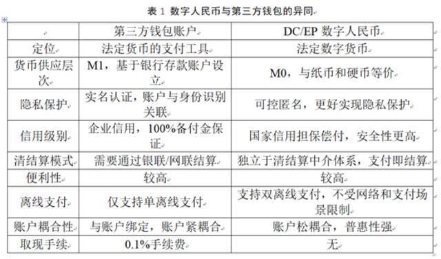 数字人民币会成为主流支付工具吗