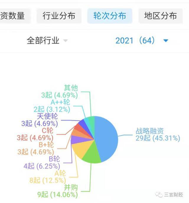 字节裁撤投资业务，腾讯投资合伙人退出多家法人...互联网战投要刹车？