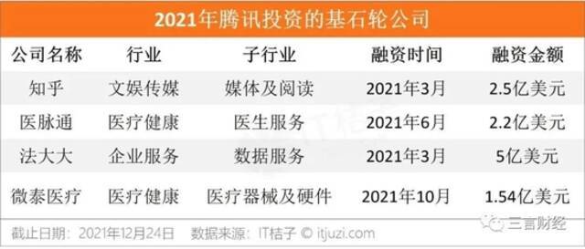 字节裁撤投资业务，腾讯投资合伙人退出多家法人...互联网战投要刹车？