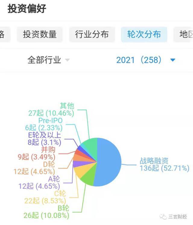 字节裁撤投资业务，腾讯投资合伙人退出多家法人...互联网战投要刹车？