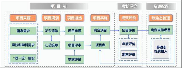 新增10个“十四五”江苏省重点学科！河海大学学科建设迈上新台阶