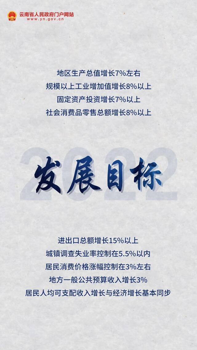 2022云南发展目标，定了！