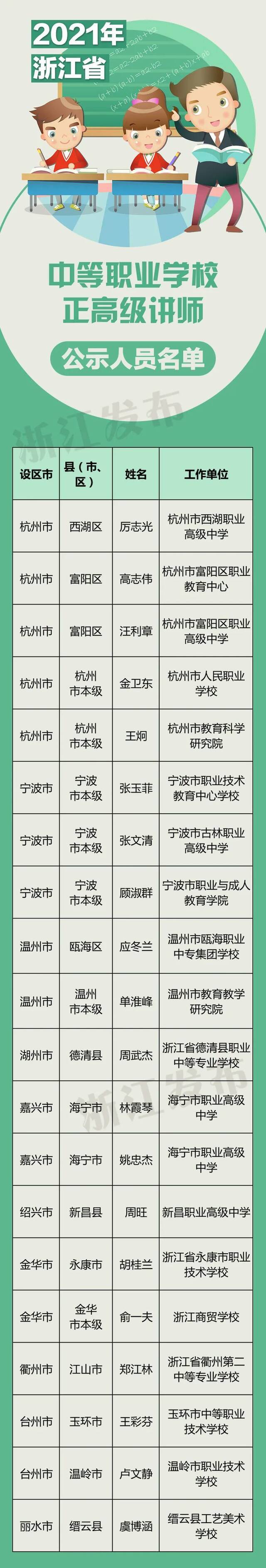 浙江135名中小学幼儿园正高级教师、20名中等职业学校正高级讲师名单公示
