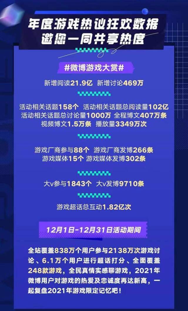 在微博还原“大赏”的本质 体现社交媒体平台价值