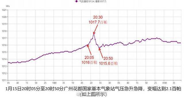 夏威夷火山观测站负责人：汤加火山再次高强度喷发概率非常小