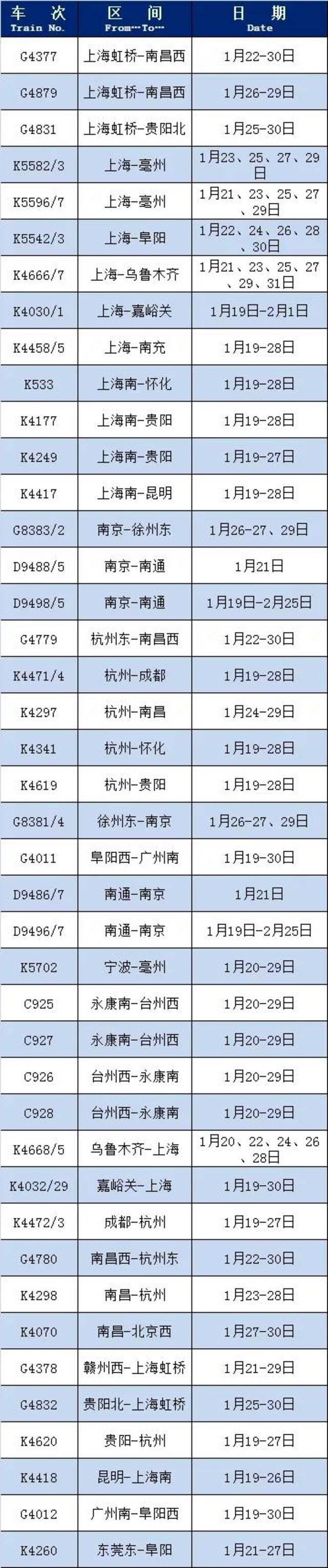 @所有旅客 长三角铁路恢复、增开多个方向部分列车