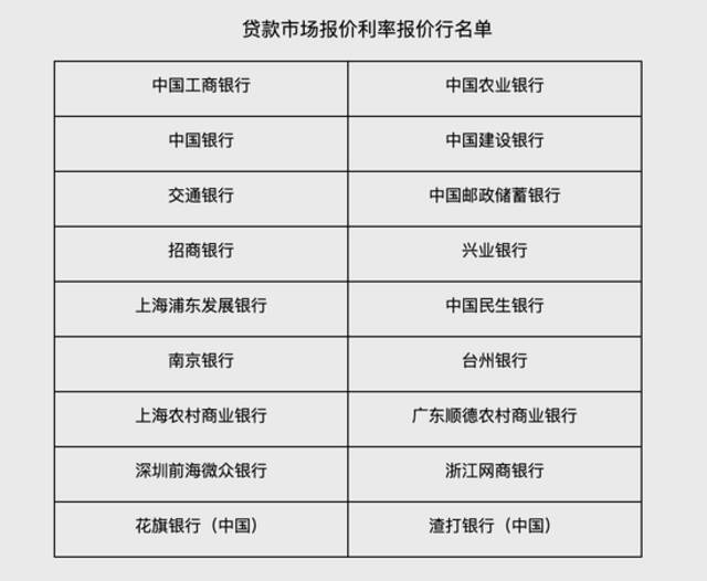 重磅！降息了！房贷利率要降5个基点，百万房贷月供可省30元，房产股集体大涨