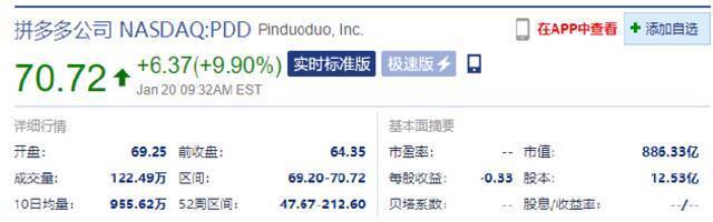 热门中概股普涨 拼多多涨超9.5%