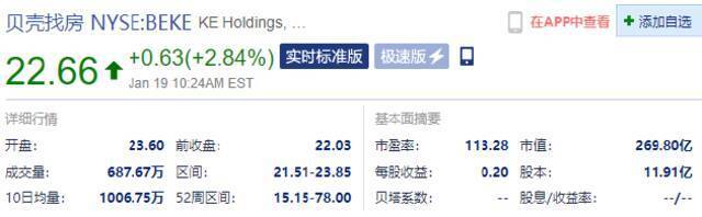 热门中概股普涨 拼多多开涨超6%