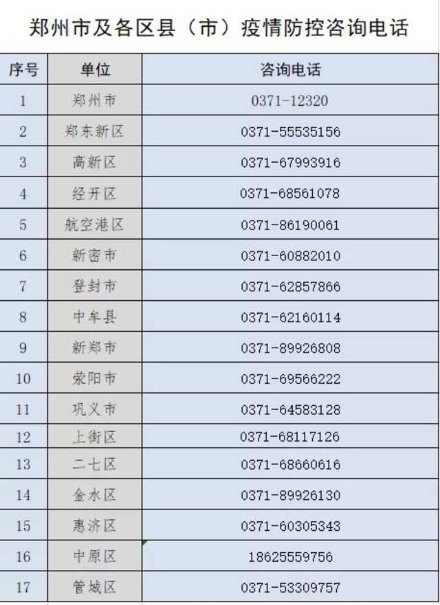 郑州发布27号通告：春节临近 域外来（返）郑人员须持48小时核酸检测报告